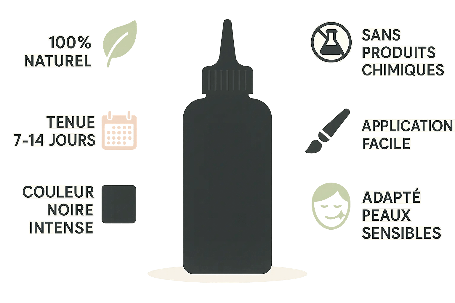 Infographie des avantages du gel de jagua